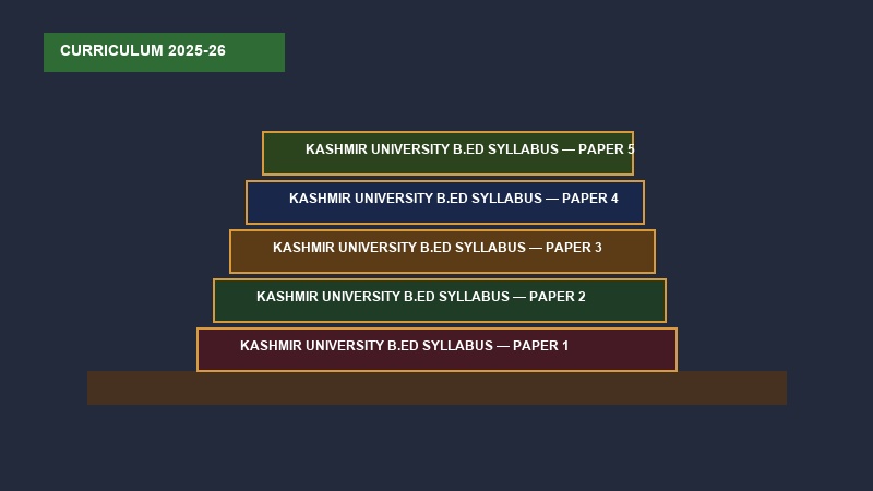 Kashmir University B.Ed syllabus what changed for 2025-26